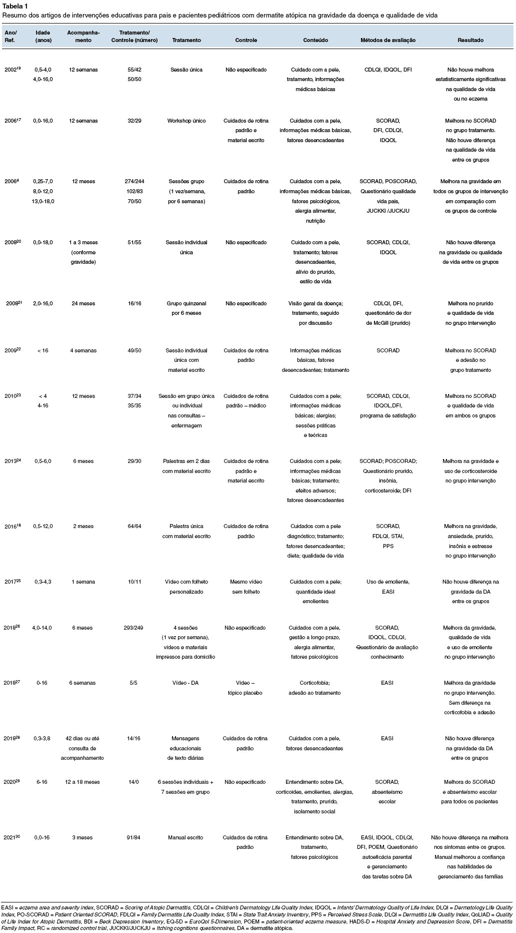 Arquivos asma de difícil controle (ADC) - PEBMED