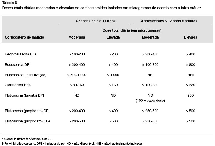 Arquivos asma de difícil controle (ADC) - PEBMED