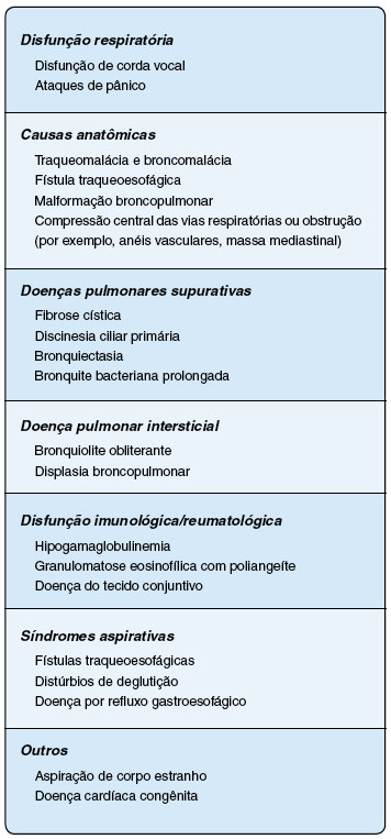 Importância de Anamnese e Exame Clínico para o Controle de Infecções 2023, PDF, Doença de obstrução pulmonar crônica