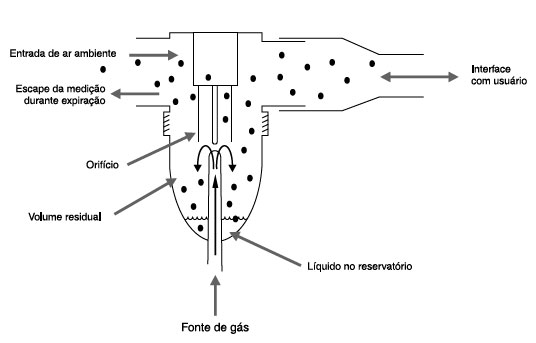 Adolescentes usam gás, aerosol, entre outros para se drogar