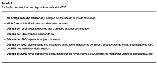 Guia Prático - Uso racional de fármacos inalados no doente com