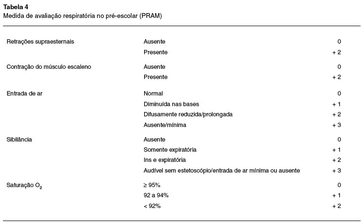 Guia Prático - Uso racional de fármacos inalados no doente com