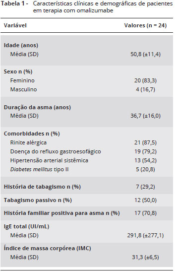 Arquivos asma de difícil controle (ADC) - PEBMED