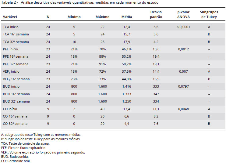 Arquivos asma de difícil controle (ADC) - PEBMED