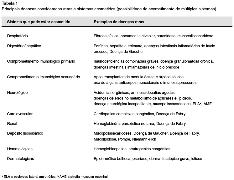 Manifestacoes clinicas presentes na doenca de Niemann-Pick tipo c