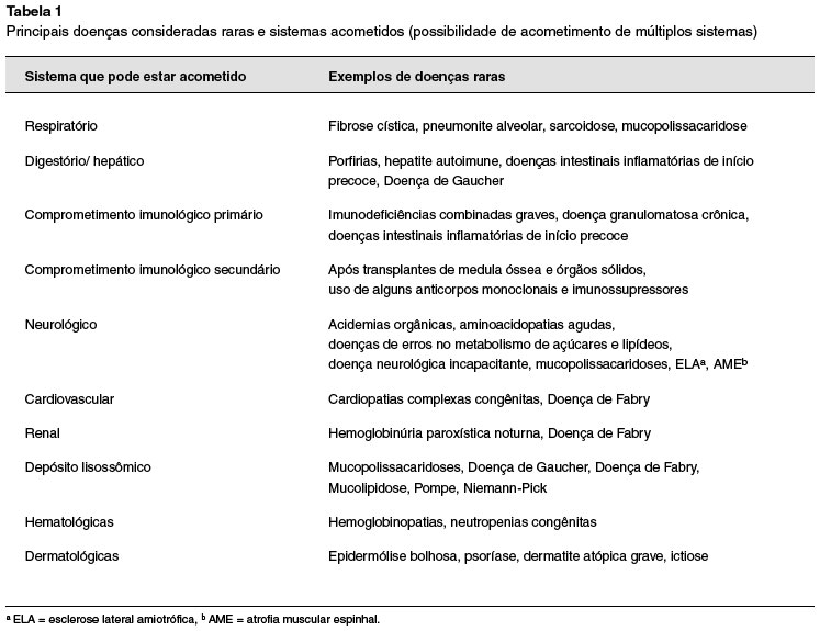 Relatório de caso: doença de Niemann-Pick com manifestações de