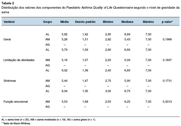 Arquivos asma de difícil controle (ADC) - PEBMED