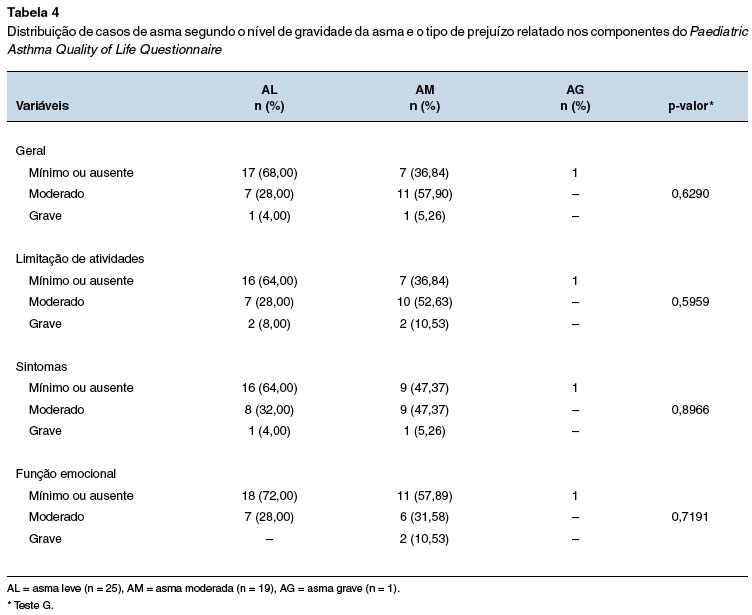 Arquivos asma de difícil controle (ADC) - PEBMED